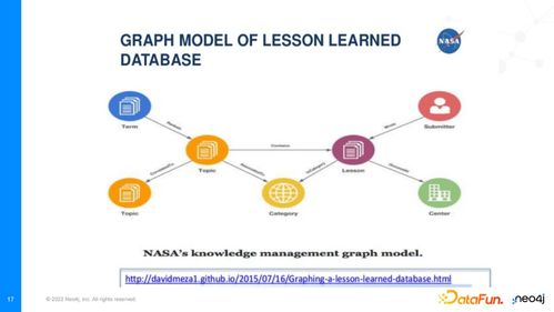 技術動態 Neo4j知識圖譜的技術解析與北京網絡技術服務案例分享