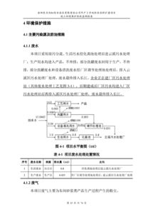 岳陽(yáng)東方雨虹防水涂料擴(kuò)建項(xiàng)目竣工環(huán)境保護(hù)驗(yàn)收監(jiān)測(cè)報(bào)告