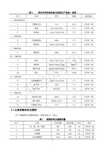 保定市尚匯果脯加工項(xiàng)目竣工環(huán)境保護(hù)驗(yàn)收監(jiān)測(cè)報(bào)告